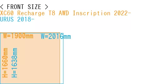 #XC60 Recharge T8 AWD Inscription 2022- + URUS 2018-